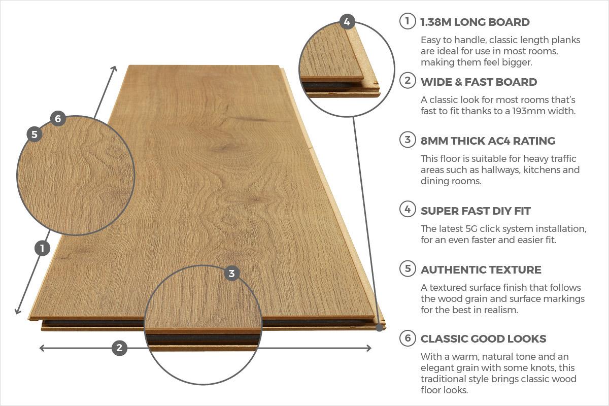 Series Woods 8mm Laminate Flooring Nature Oak