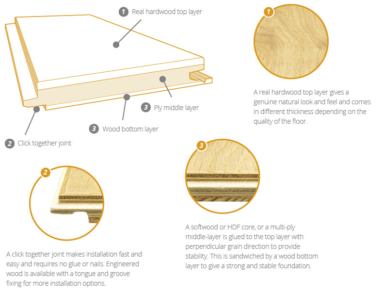 What Is Engineered Flooring Uk Flooring Direct